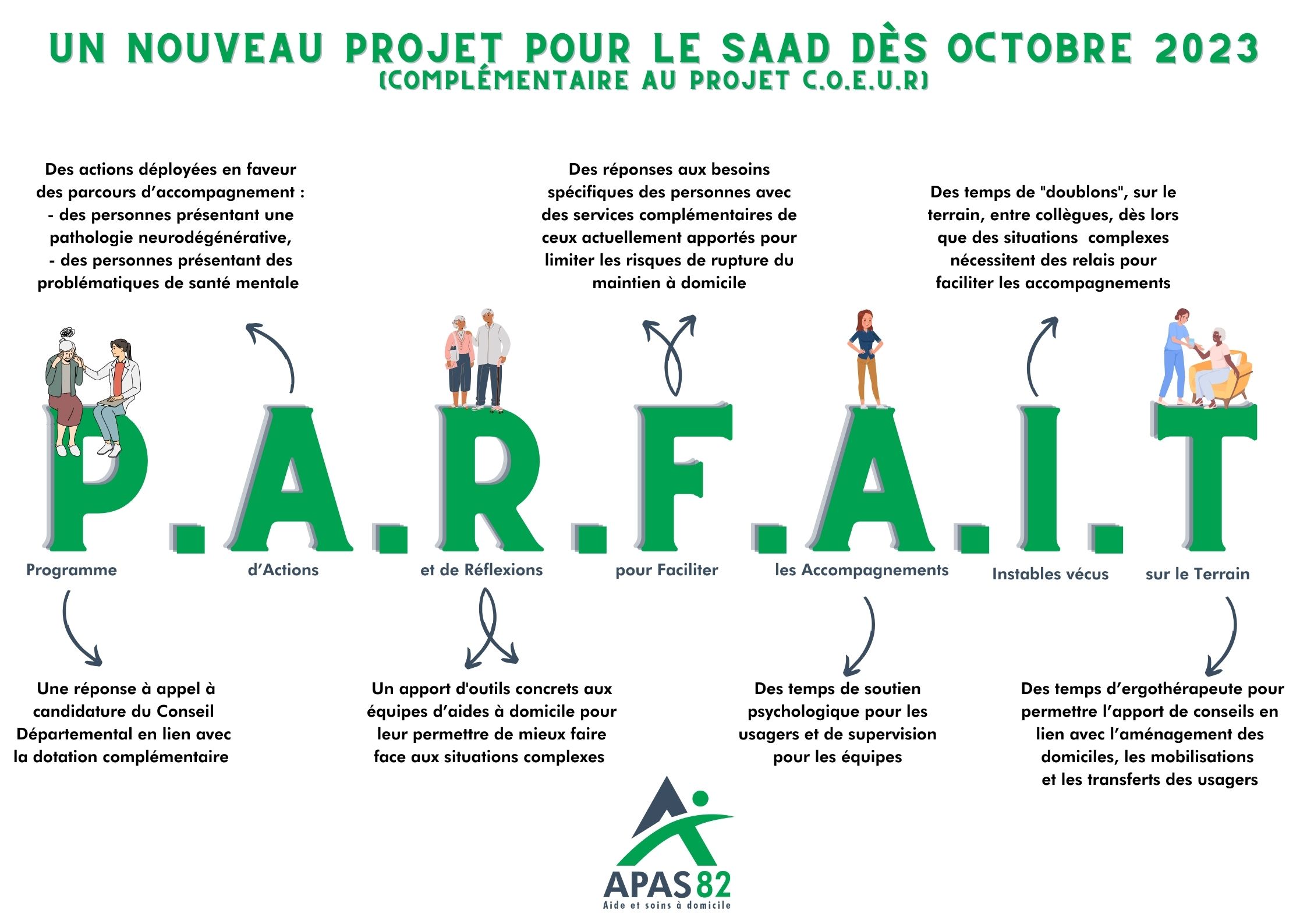 Mise en place du PARFAIT